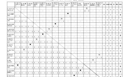 OFAリーグ　U-12　24.06.08　後期戦績表のサムネイル